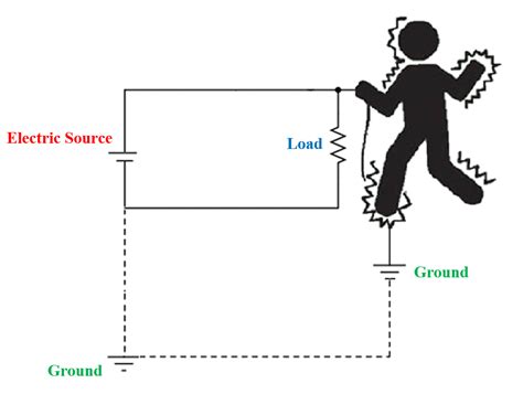 path to ground electrical shock